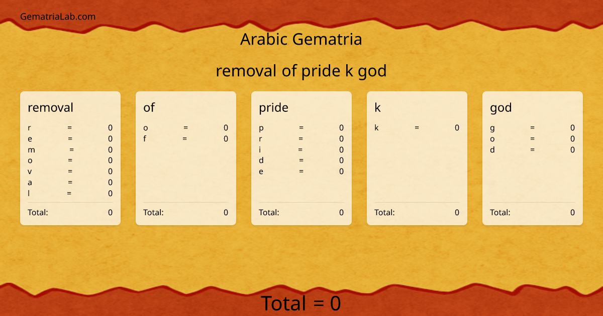 removal of pride k god in arabic Gematria